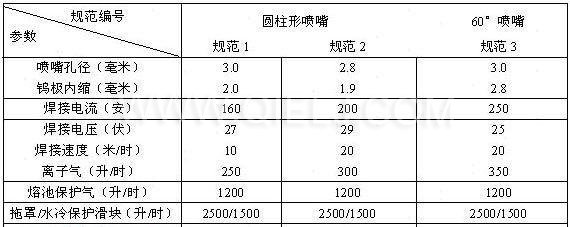 汽提塔各項經(jīng)濟技術(shù)指標(biāo)