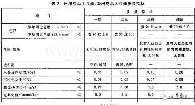 食用油等級(jí)是怎樣分的？一級(jí)油是最好的嗎？(圖1)