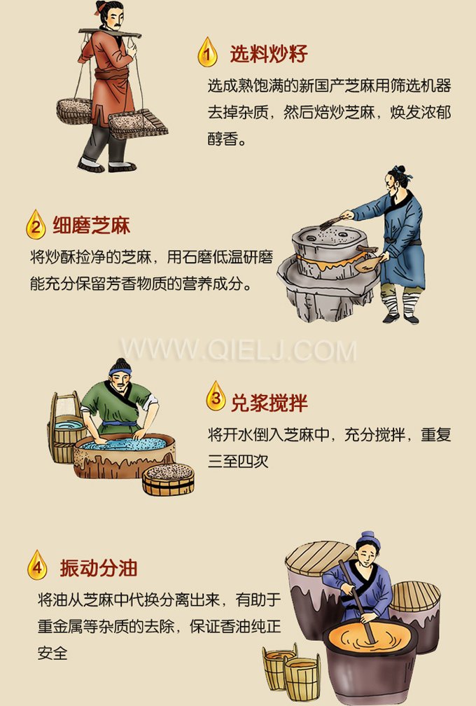 芝麻油壓榨處理設(shè)備，企鵝牌液壓榨油機勇于創(chuàng)新生產(chǎn)效率高(圖2)